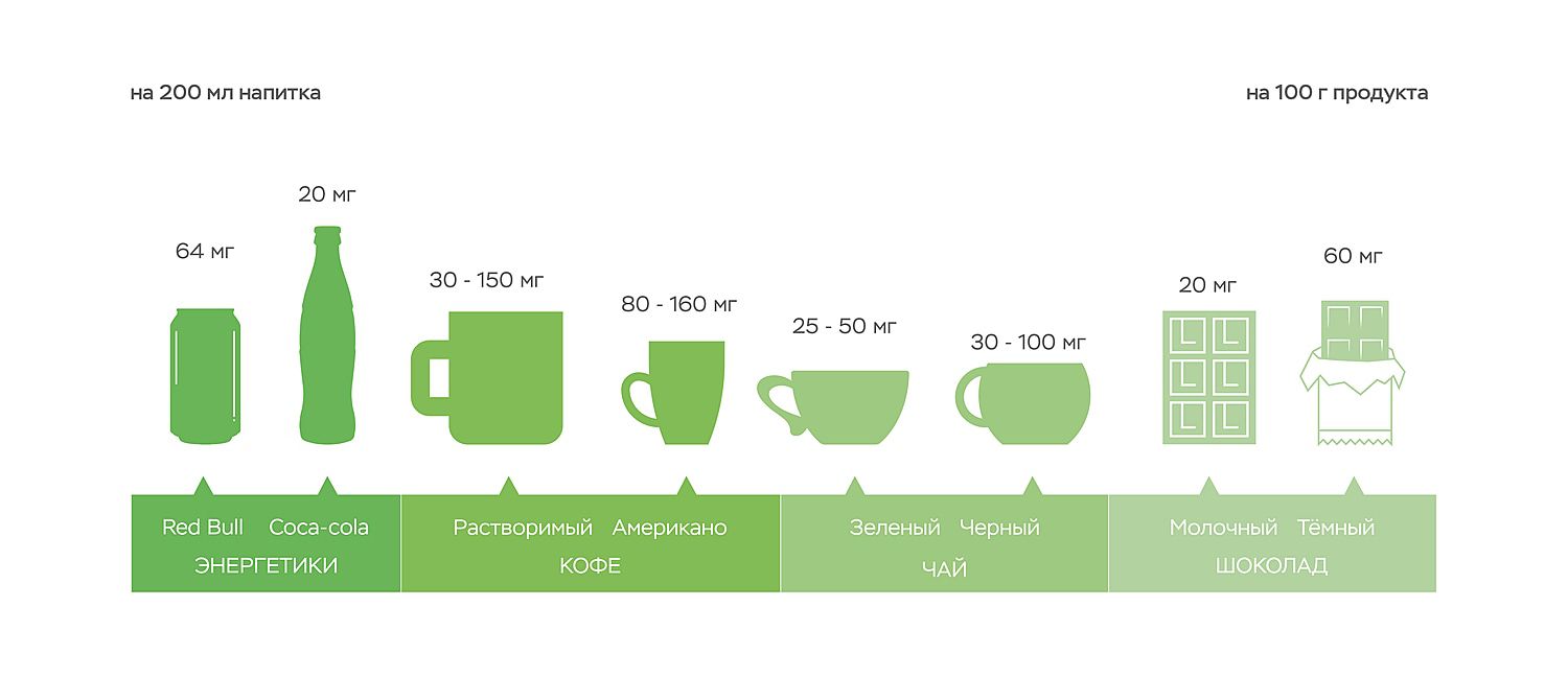 Сколько грамм кофеина